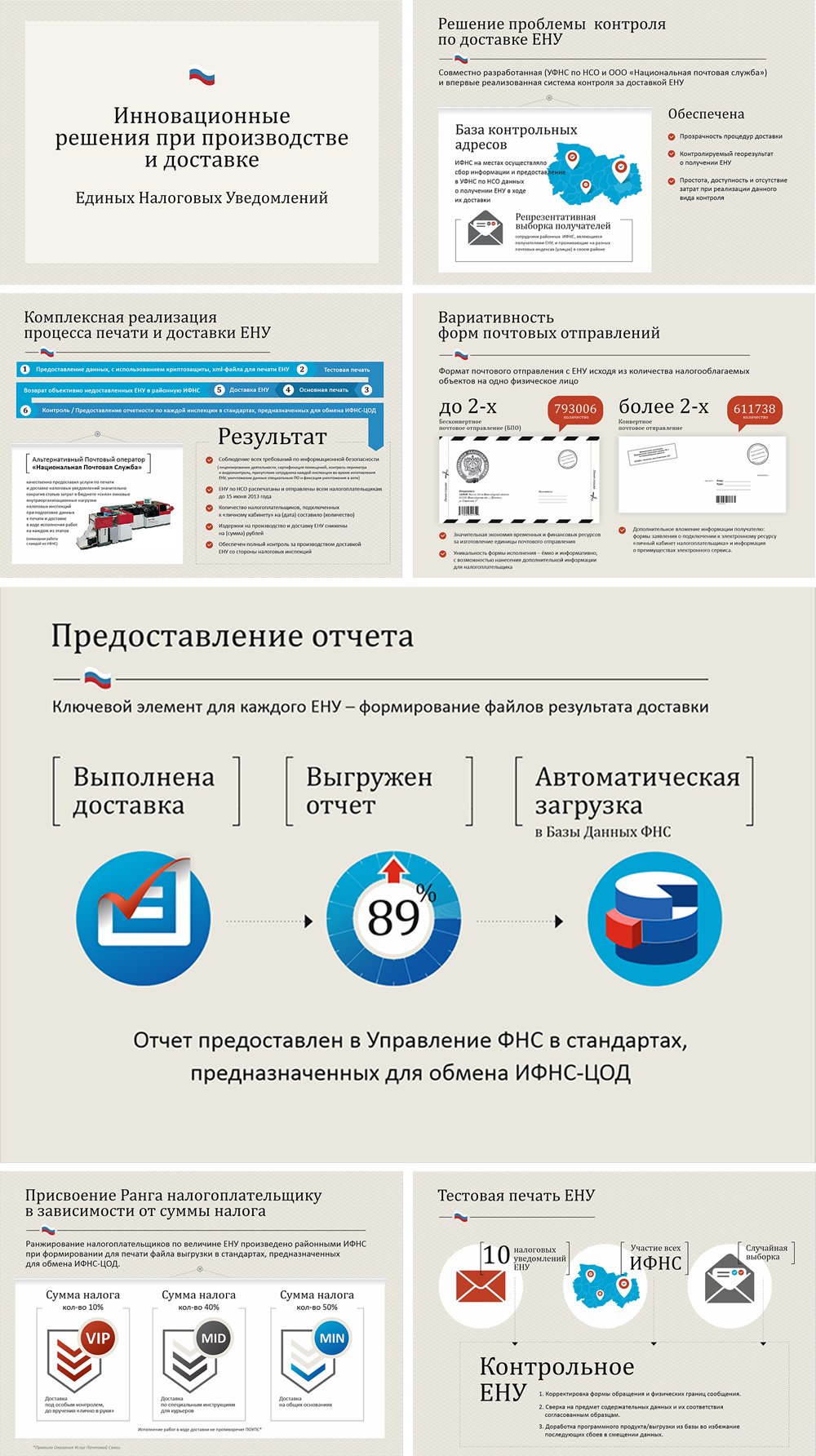 Презентация новой технологии почтовой доставки оформление презентации в Кемерове