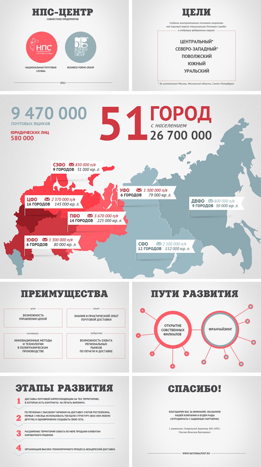 Цели и выгоды компаний от сотрудничества создать презентацию в Кемерове